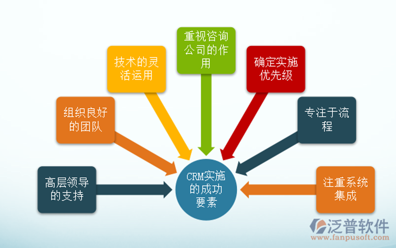 信息技术咨询：推动企业数字化转型的新引擎