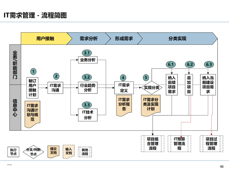 信息技术咨询：行业动态与发展趋势