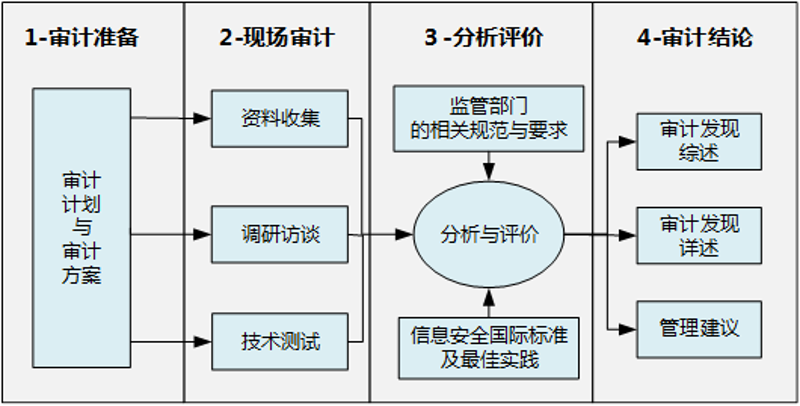 IT 规划:企业数字化转型的加速器