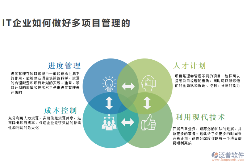 IT规划：企业未来发展的蓝图