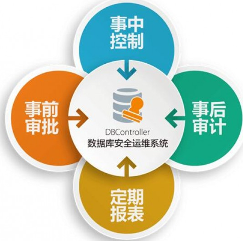 信息技术咨询:把握未来的方向